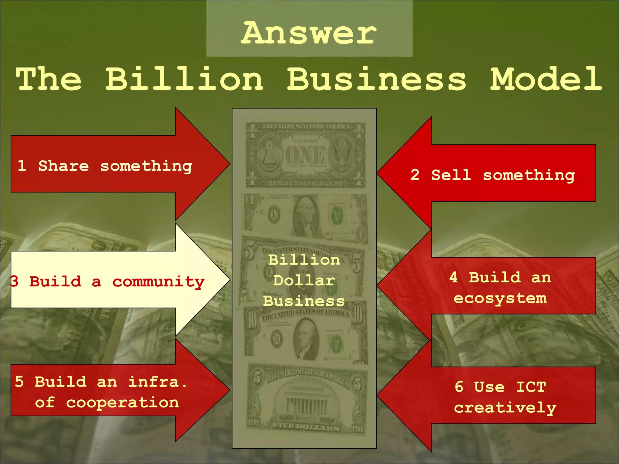 1  Share something 2 Sell something 3 Build a community Billion Dollar Business 5  Build an infra.  of cooperation 4 Build an ecosystem 6 Use ICT creatively The Billion Business Model Answer 