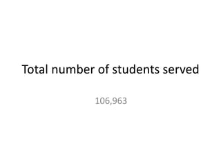 Total number of students served
106,963

 