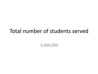 Total number of students served
4,000,000

 