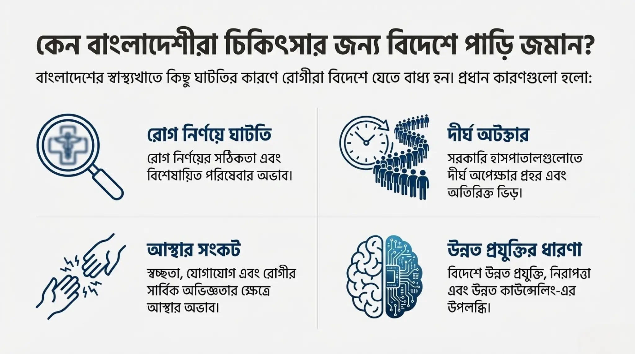 বাংলাদেশি রোগীদের জন্য বিদেশে চিকিৎসা: সম্পূর্ণ গাইড – সহজ ও কার্যকর উপায়