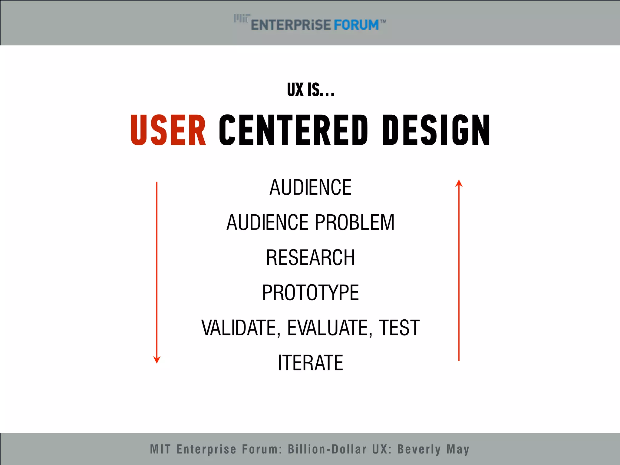 UX IS… 
USER CENTERED DESIGN 
AUDIENCE 
AUDIENCE PROBLEM 
RESEARCH 
PROTOTYPE 
VALIDATE, EVALUATE, TEST 
ITERATE 
MIT Enterprise Forum: Billion-Dollar UX: Beverly May 
 