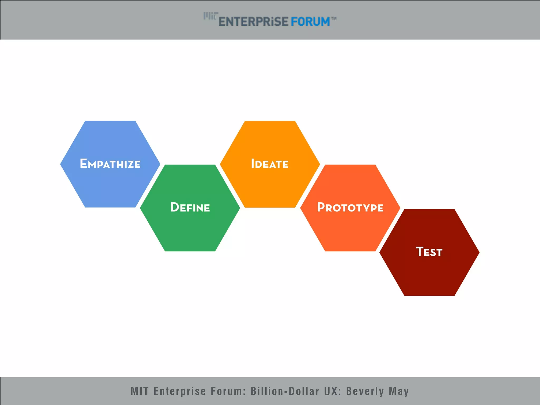 MIT Enterprise Forum: Billion-Dollar UX: Beverly May 
 