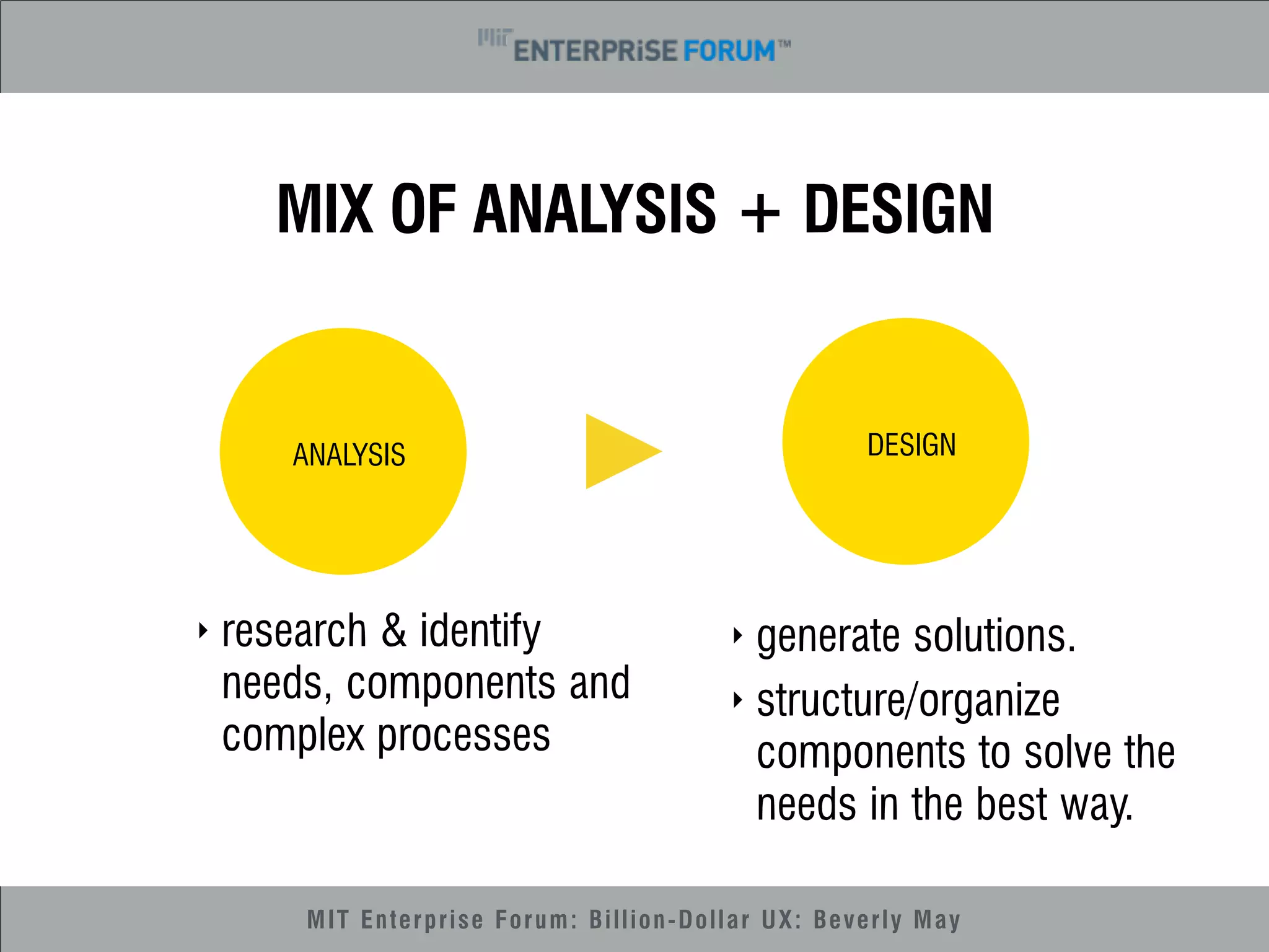 MIX OF ANALYSIS + DESIGN 
ANALYSIS DESIGN 
‣ generate solutions. 
‣ structure/organize 
components to solve the 
needs in the best way. 
‣ research & identify 
needs, components and 
complex processes 
MIT Enterprise Forum: Billion-Dollar UX: Beverly May 
 