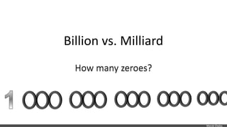 Marek Chalas 
Billion vs. Milliard 
How many zeroes? 
 