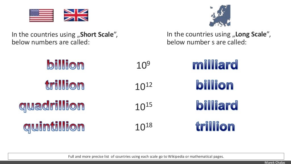 Billion Vs Milliard En billion-vs-milliard-en