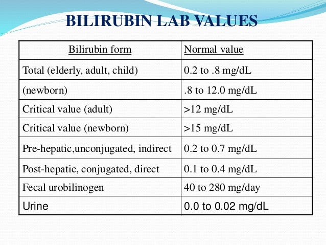 High Bilirubin Count In Adults 80