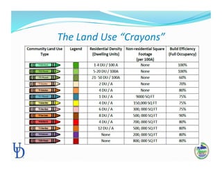 The Land Use “Crayons” 
 