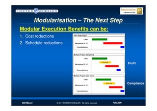 Modularisation – The Next Step
Modular Execution Benefits can be:
1. Cost reductions
2. Schedule reductions



                                                                              Profit




                                                                              Compliance




 Bill Meyer          © 2011 FOSTER WHEELER. All rights reserved.   Feb 2011
 