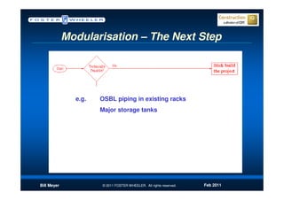Modularisation – The Next Step




               e.g.   OSBL piping in existing racks
                      Major storage tanks




Bill Meyer            © 2011 FOSTER WHEELER. All rights reserved.   Feb 2011
 