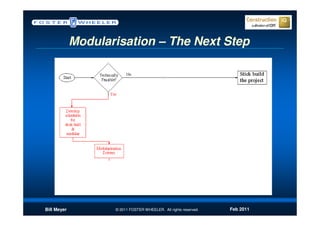 Modularisation – The Next Step




Bill Meyer          © 2011 FOSTER WHEELER. All rights reserved.   Feb 2011
 