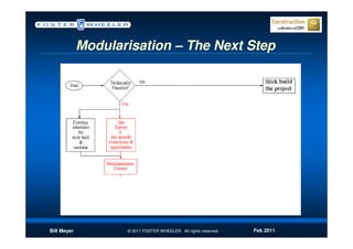 Modularisation – The Next Step




Bill Meyer          © 2011 FOSTER WHEELER. All rights reserved.   Feb 2011
 