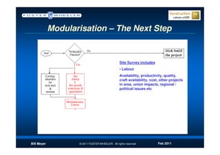 Modularisation – The Next Step


                                                  Site Survey includes
                                                  • Labour
                                                  Availability, productivity, quality,
                                                  craft availability, cost, other projects
                                                  in area, union impacts, regional /
                                                  political issues etc




Bill Meyer          © 2011 FOSTER WHEELER. All rights reserved.           Feb 2011
 