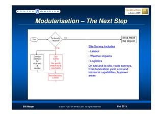 Modularisation – The Next Step


                                                  Site Survey includes
                                                  • Labour
                                                  • Weather impacts
                                                  • Logistics
                                                  On site and to site, route surveys,
                                                  from fabrication yard, cost and
                                                  technical capabilities, laydown
                                                  areas




Bill Meyer          © 2011 FOSTER WHEELER. All rights reserved.          Feb 2011
 