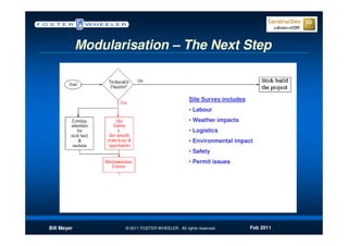 Modularisation – The Next Step


                                                  Site Survey includes
                                                  • Labour
                                                  • Weather impacts
                                                  • Logistics
                                                  • Environmental impact
                                                  • Safety
                                                  • Permit issues




Bill Meyer          © 2011 FOSTER WHEELER. All rights reserved.          Feb 2011
 