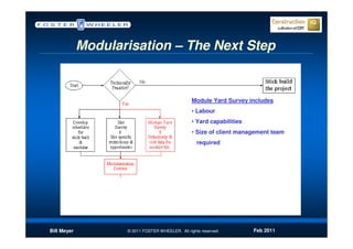 Modularisation – The Next Step


                                                  Module Yard Survey includes
                                                  • Labour
                                                  • Yard capabilities
                                                  • Size of client management team
                                                    required




Bill Meyer          © 2011 FOSTER WHEELER. All rights reserved.         Feb 2011
 