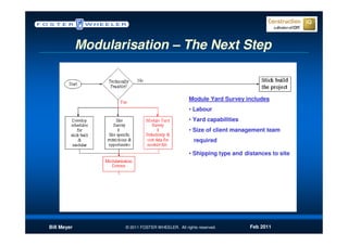 Modularisation – The Next Step


                                                  Module Yard Survey includes
                                                  • Labour
                                                  • Yard capabilities
                                                  • Size of client management team
                                                    required

                                                  • Shipping type and distances to site




Bill Meyer          © 2011 FOSTER WHEELER. All rights reserved.         Feb 2011
 