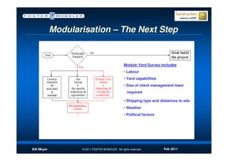 Modularisation – The Next Step


                                                  Module Yard Survey includes
                                                  • Labour
                                                  • Yard capabilities
                                                  • Size of client management team
                                                    required

                                                  • Shipping type and distances to site
                                                  • Weather
                                                  • Political factors




Bill Meyer          © 2011 FOSTER WHEELER. All rights reserved.         Feb 2011
 