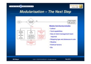 Modularisation – The Next Step


                                                  Module Yard Survey includes
                                                  • Labour
                                                  • Yard capabilities
                                                  • Size of client management team
                                                    required
                                                  • Shipping type and distances to site
                                                  • Weather
                                                  • Political factors
                                                  • Etc




Bill Meyer          © 2011 FOSTER WHEELER. All rights reserved.         Feb 2011
 