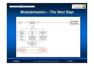 Modularisation – The Next Step




Bill Meyer          © 2011 FOSTER WHEELER. All rights reserved.   Feb 2011
 