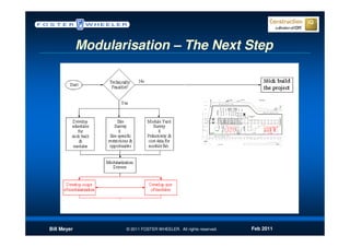 Modularisation – The Next Step




Bill Meyer          © 2011 FOSTER WHEELER. All rights reserved.   Feb 2011
 
