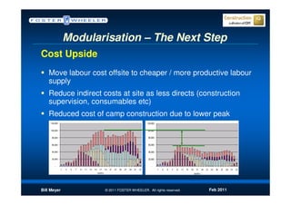 Modularisation – The Next Step
Cost Upside
   Move labour cost offsite to cheaper / more productive labour
   supply
   Reduce indirect costs at site as less directs (construction
   supervision, consumables etc)
   Reduced cost of camp construction due to lower peak




Bill Meyer          © 2011 FOSTER WHEELER. All rights reserved.   Feb 2011
 