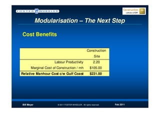 Modularisation – The Next Step

Cost Benefits

                                                      Construction
                                                             Site
                      Labour Productivity                   2.20
       Marginal Cost of Construction / mh                $105.00
Relative Manhour Cost c/w Gulf Coast                     $231.00




Bill Meyer              © 2011 FOSTER WHEELER. All rights reserved.   Feb 2011
 