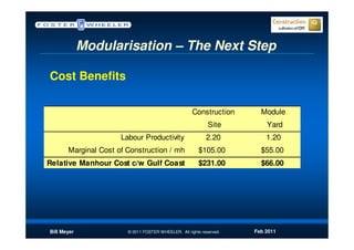 Modularisation – The Next Step

Cost Benefits

                                                      Construction      Module
                                                             Site         Yard
                      Labour Productivity                   2.20          1.20
       Marginal Cost of Construction / mh                $105.00        $55.00
Relative Manhour Cost c/w Gulf Coast                     $231.00        $66.00




Bill Meyer              © 2011 FOSTER WHEELER. All rights reserved.   Feb 2011
 