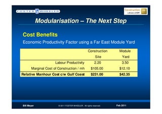 Modularisation – The Next Step

Cost Benefits
Economic Productivity Factor using a Far East Module Yard

                                                      Construction      Module
                                                             Site         Yard
                      Labour Productivity                   2.20          3.50
       Marginal Cost of Construction / mh                $105.00        $12.10
Relative Manhour Cost c/w Gulf Coast                     $231.00        $42.35




Bill Meyer              © 2011 FOSTER WHEELER. All rights reserved.   Feb 2011
 