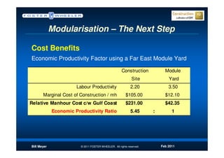 Modularisation – The Next Step

Cost Benefits
Economic Productivity Factor using a Far East Module Yard

                                                       Construction          Module
                                                              Site             Yard
                       Labour Productivity                   2.20              3.50
       Marginal Cost of Construction / mh                 $105.00            $12.10
Relative Manhour Cost c/w Gulf Coast                      $231.00            $42.35
             Economic Productivity Ratio                     5.45      :         1




Bill Meyer               © 2011 FOSTER WHEELER. All rights reserved.       Feb 2011
 