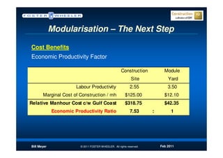 Modularisation – The Next Step

Cost Benefits
Economic Productivity Factor

                                                       Construction          Module
                                                              Site             Yard
                       Labour Productivity                   2.55              3.50
       Marginal Cost of Construction / mh                 $125.00            $12.10
Relative Manhour Cost c/w Gulf Coast                      $318.75            $42.35
             Economic Productivity Ratio                     7.53      :         1




Bill Meyer               © 2011 FOSTER WHEELER. All rights reserved.       Feb 2011
 