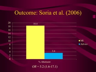 Outcome: Soria et al. (2006)




       OR = 5.2 (1.6-17.1)
 
