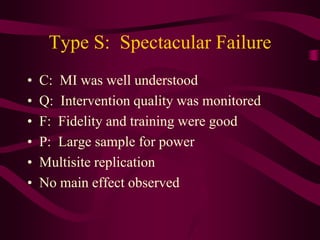 Type S: Spectacular Failure
•   C: MI was well understood
•   Q: Intervention quality was monitored
•   F: Fidelity and training were good
•   P: Large sample for power
•   Multisite replication
•   No main effect observed
 