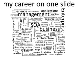 my career on one slide




                                                                                                                                                                                 Enterprise
            Microsoft Certified Systems Engineer

   Experience                                                     requirements                                       applications
  managed                   management
  Integrated Architecture Framework
                                                                              demonstrating
                                                                                                             Product Manager
                                                                                                                                         collaborate
                                                                                                                                             content
                                                                                                                                     Capgemini
                                                                                                                             performance measuring                        Specialist




                                                           deliverables
    stability                                   b2b                                                                            guidanceprojects
                                    knowledge
                                                                          Microsoft Certified Trainer
                                                                                  vendor supplied                           University of Kentucky
                                                MBA
    enthusiastic


                                                                    presentation
                        manufacturing


                                                                                                                      Hadoop            PeopleSoft

                                                    SOA



                                                                                                                                           ASP
                                                      C#                                                                                                    Supply Chain
                                                                                                                   ensuring




                                                                                                                                    TFS




                                                                                                                                                                                 Corporate
                                                BizTalk
                                                                                                                    leading                software          server
                                                       business
                                                                          strong                            IIS




                                                                                             middleware
              example
                                             Microsoft
                    agile Avanade       XML
                                              Off-shore delivery       workflow
                   skills
                    SharePoint                                   ability HTML
                                        define Oracle




                                                                                                                                  .Net
     acumen custom intranet
                                                                 budget Azure
                                                                           developed

                                         World Wide Web
     technician                                                                  User




                                                                                                                                                                          Cost
                   mentoring           presenting        Web 2.0        QA    testing
                                                                                                           architecture
    expectations




                                  SQL
           Visual Studio




                                                                                                                                                                 Toyota
                                         contract management                  team
        Logistics CDO value
                                                                                       Commerce Server




                                     maintaining system                    insuring




                                                                                                                                              technical
         authoring
          writing support change
                                      installing Redmond scalability


                                                                                                                                                          Back Office
                        Management Information Systems
                   teaching                           database                                           network                SQL Server                                   Exchange
                                                                                                                   rigorous


                                                                                                                              customer                                  Strategy
              support
                   tuning
                                        evaluation
                                          diverse
                                                                                                     design                   roadmap                                   developer
                                           testing




       providing                                                       Internet solution
                                                 product platform ownership
                                                                                                  Interface
                                                                                         realistic engineer
                                                 Microsoft Certified Solutions Developer
 