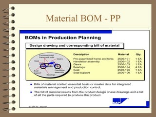 SAP BILL OF MATERIAL BOM Process details.PPT