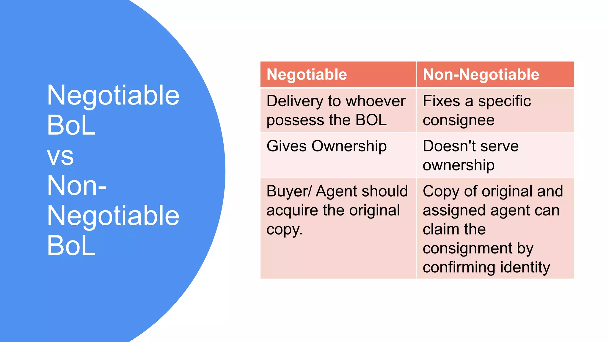 Bill of lading | PPTX