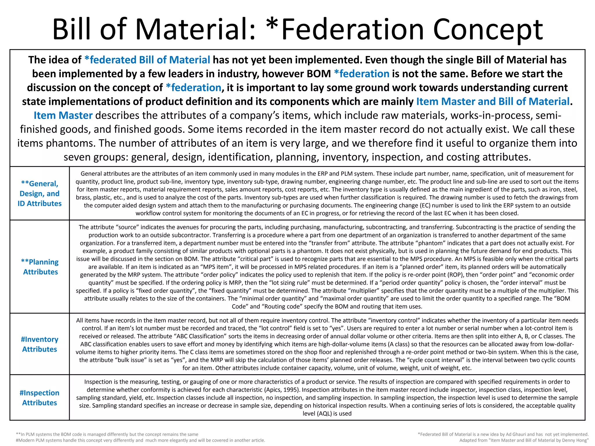 Bill of Material: *Federation Concept
*Federated Bill of Material is a new idea by Ad Ghauri and has not yet implemented.
Adapted from "Item Master and Bill of Material by Denny Hong"
The idea of *federated Bill of Material has not yet been implemented. Even though the single Bill of Material has
been implemented by a few leaders in industry, however BOM *federation is not the same. Before we start the
discussion on the concept of *federation, it is important to lay some ground work towards understanding current
state implementations of product definition and its components which are mainly Item Master and Bill of Material.
Item Master describes the attributes of a company’s items, which include raw materials, works-in-process, semi-
finished goods, and finished goods. Some items recorded in the item master record do not actually exist. We call these
items phantoms. The number of attributes of an item is very large, and we therefore find it useful to organize them into
seven groups: general, design, identification, planning, inventory, inspection, and costing attributes.
**General,
Design, and
ID Attributes
General attributes are the attributes of an item commonly used in many modules in the ERP and PLM system. These include part number, name, specification, unit of measurement for
quantity, product line, product sub-line, inventory type, inventory sub-type, drawing number, engineering change number, etc. The product line and sub-line are used to sort out the items
for item master reports, material requirement reports, sales amount reports, cost reports, etc. The inventory type is usually defined as the main ingredient of the parts, such as iron, steel,
brass, plastic, etc., and is used to analyze the cost of the parts. Inventory sub-types are used when further classification is required. The drawing number is used to fetch the drawings from
the computer aided design system and attach them to the manufacturing or purchasing documents. The engineering change (EC) number is used to link the ERP system to an outside
workflow control system for monitoring the documents of an EC in progress, or for retrieving the record of the last EC when it has been closed.
**Planning
Attributes
The attribute “source” indicates the avenues for procuring the parts, including purchasing, manufacturing, subcontracting, and transferring. Subcontracting is the practice of sending the
production work to an outside subcontractor. Transferring is a procedure where a part from one department of an organization is transferred to another department of the same
organization. For a transferred item, a department number must be entered into the “transfer from” attribute. The attribute “phantom” indicates that a part does not actually exist. For
example, a product family consisting of similar products with optional parts is a phantom. It does not exist physically, but is used in planning the future demand for end products. This
issue will be discussed in the section on BOM. The attribute “critical part” is used to recognize parts that are essential to the MPS procedure. An MPS is feasible only when the critical parts
are available. If an item is indicated as an “MPS item”, it will be processed in MPS related procedures. If an item is a “planned order” item, its planned orders will be automatically
generated by the MRP system. The attribute “order policy” indicates the policy used to replenish that item. If the policy is re-order point (ROP), then “order point” and “economic order
quantity” must be specified. If the ordering policy is MRP, then the “lot sizing rule” must be determined. If a “period order quantity” policy is chosen, the “order interval” must be
specified. If a policy is “fixed order quantity”, the “fixed quantity” must be determined. The attribute “multiplier” specifies that the order quantity must be a multiple of the multiplier. This
attribute usually relates to the size of the containers. The “minimal order quantity” and “maximal order quantity” are used to limit the order quantity to a specified range. The “BOM
Code” and “Routing code” specify the BOM and routing that item uses.
#Inventory
Attributes
All items have records in the item master record, but not all of them require inventory control. The attribute “inventory control” indicates whether the inventory of a particular item needs
control. If an item’s lot number must be recorded and traced, the “lot control” field is set to “yes”. Users are required to enter a lot number or serial number when a lot-control item is
received or released. The attribute “ABC Classification” sorts the items in decreasing order of annual dollar volume or other criteria. Items are then split into either A, B, or C classes. The
ABC classification enables users to save effort and money by identifying which items are high-dollar-volume items (A class) so that the resources can be allocated away from low-dollar-
volume items to higher priority items. The C class items are sometimes stored on the shop floor and replenished through a re-order point method or two-bin system. When this is the case,
the attribute “bulk issue” is set as “yes”, and the MRP will skip the calculation of those items’ planned order releases. The “cycle count interval” is the interval between two cyclic counts
for an item. Other attributes include container capacity, volume, unit of volume, weight, unit of weight, etc.
#Inspection
Attributes
Inspection is the measuring, testing, or gauging of one or more characteristics of a product or service. The results of inspection are compared with specified requirements in order to
determine whether conformity is achieved for each characteristic (Apics, 1995). Inspection attributes in the item master record include inspector, inspection class, inspection level,
sampling standard, yield, etc. Inspection classes include all inspection, no inspection, and sampling inspection. In sampling inspection, the inspection level is used to determine the sample
size. Sampling standard specifies an increase or decrease in sample size, depending on historical inspection results. When a continuing series of lots is considered, the acceptable quality
level (AQL) is used
**In PLM systems the BOM code is managed differently but the concept remains the same
#Modern PLM systems handle this concept very differently and much more elegantly and will be covered in another article.
 