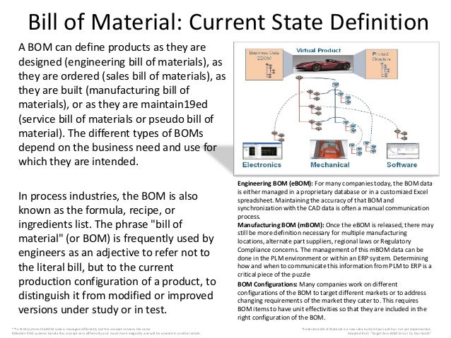 bill of material federation bill of materials definition
