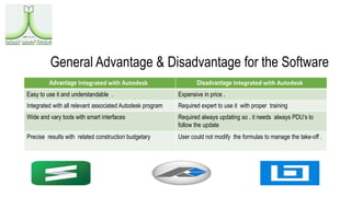 General Advantage & Disadvantage for the Software
Disadvantage Integrated with AutodeskAdvantage Integrated with Autodesk
Expensive in price .Easy to use it and understandable .
Required expert to use it with proper trainingIntegrated with all relevant associated Autodesk program
Required always updating so , it needs always PDU’s to
follow the update
Wide and vary tools with smart interfaces
User could not modify the formulas to manage the take-off .Precise results with related construction budgetary
 