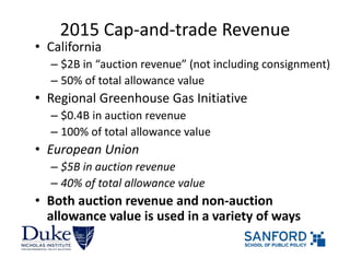 2015 Cap‐and‐trade Revenue
• California
– $2B in “auction revenue” (not including consignment)
– 50% of total allowance value
• Regional Greenhouse Gas Initiative
– $0.4B in auction revenue
– 100% of total allowance value
• European Union  
– $5B in auction revenue
– 40% of total allowance value
• Both auction revenue and non‐auction 
allowance value is used in a variety of ways
 
