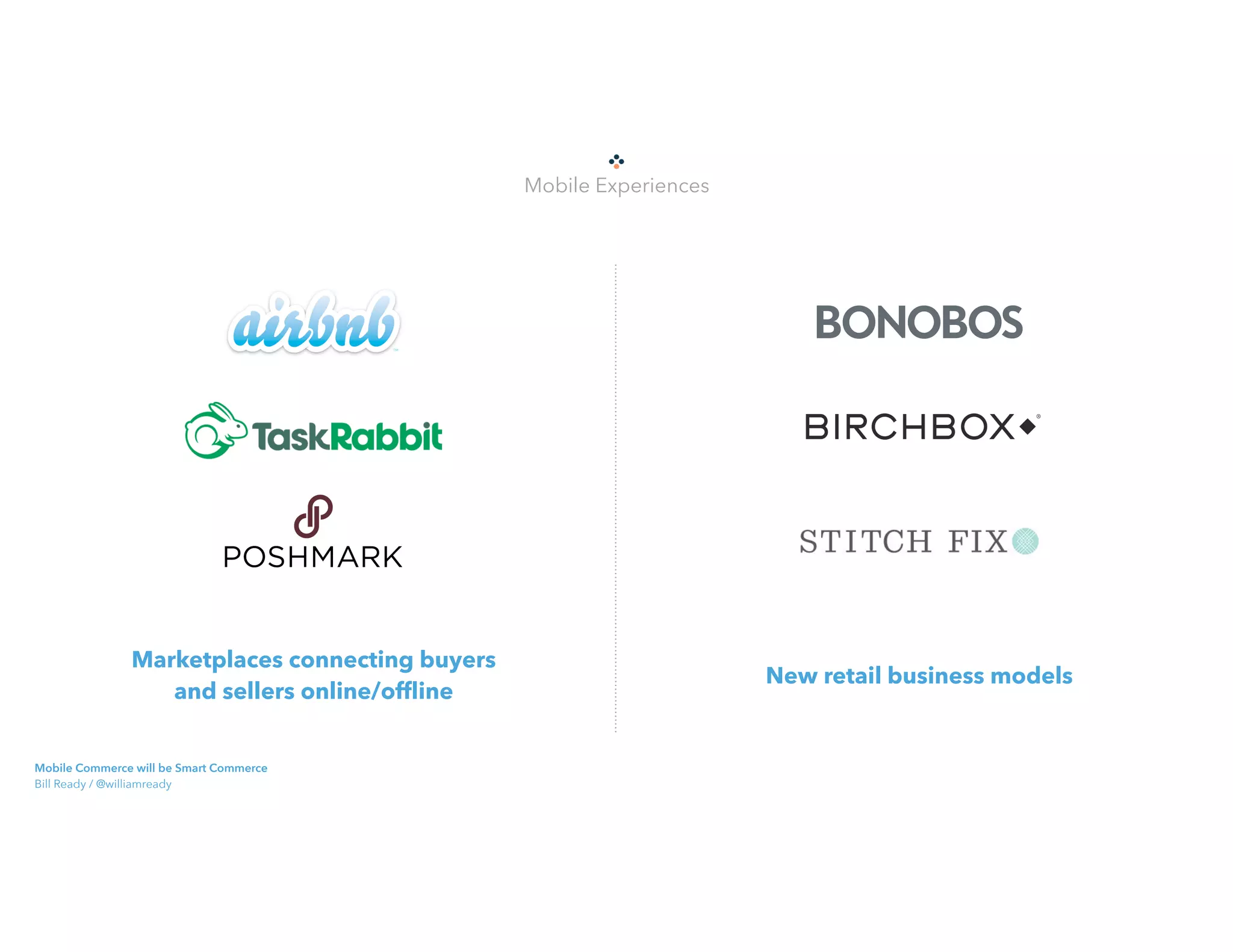 Marketplaces connecting buyers  
and sellers online/offline
New retail business models
Mobile Experiences
Mobile Commerce will be Smart Commerce 
Bill Ready / @williamready
 