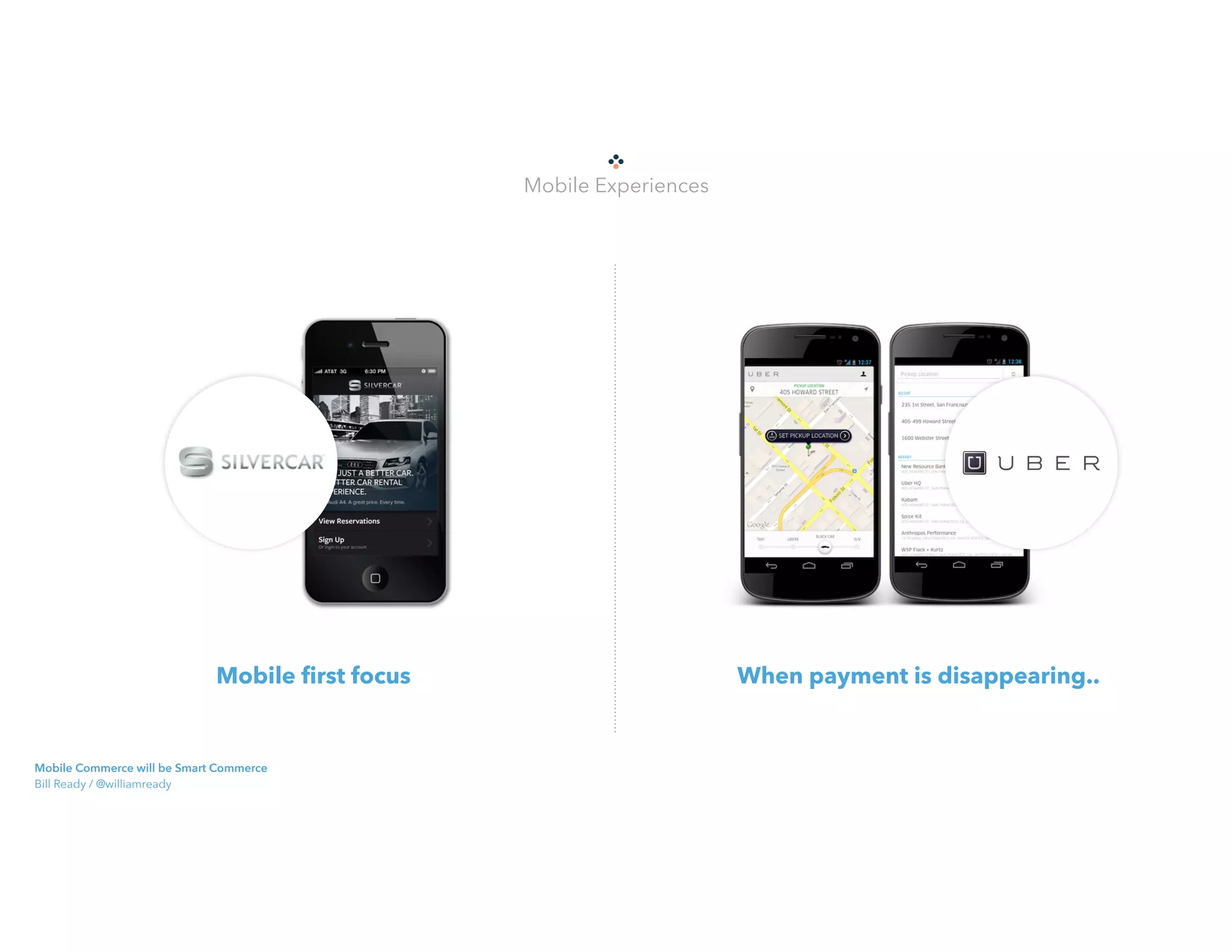 Mobile first focus When payment is disappearing..
Mobile Experiences
Mobile Commerce will be Smart Commerce 
Bill Ready / @williamready
 