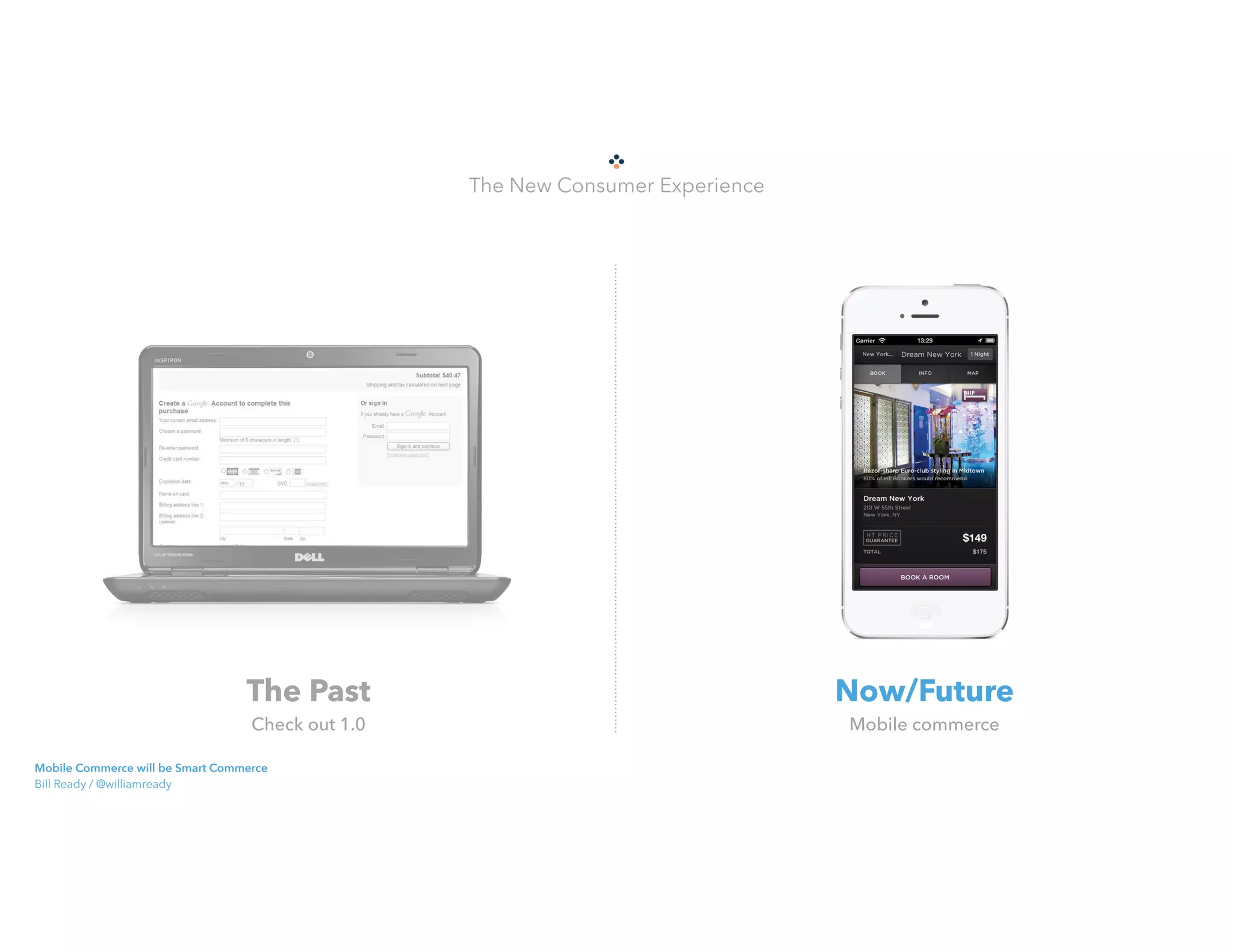 Now/Future 
Mobile commerce
The New Consumer Experience
The Past 
Check out 1.0
Mobile Commerce will be Smart Commerce 
Bill Ready / @williamready
 