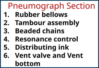 Pneumograph Section
1. Rubber bellows
2. Tambour assembly
3. Beaded chains
4. Resonance control
5. Distributing ink
6. Vent valve and Vent
bottom
 