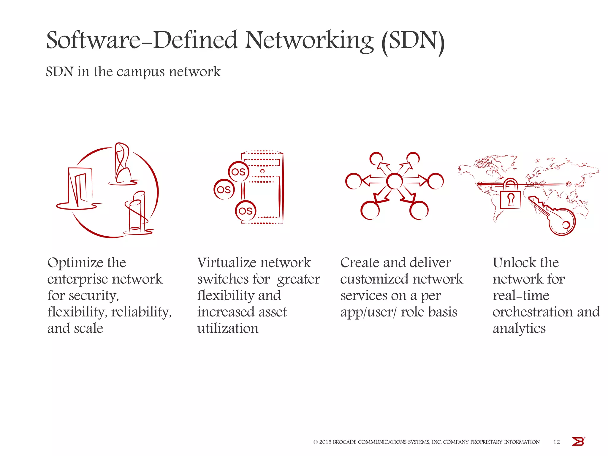 Software-Defined Networking (SDN)
SDN in the campus network
© 2015 BROCADE COMMUNICATIONS SYSTEMS, INC. COMPANY PROPRIETARY INFORMATION 12
Optimize the
enterprise network
for security,
flexibility, reliability,
and scale
Virtualize network
switches for greater
flexibility and
increased asset
utilization
Create and deliver
customized network
services on a per
app/user/ role basis
Unlock the
network for
real-time
orchestration and
analytics
 