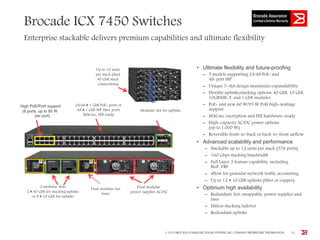 Slot Availability Module Campus Networking Solutions - Bill Ryan | PPTX