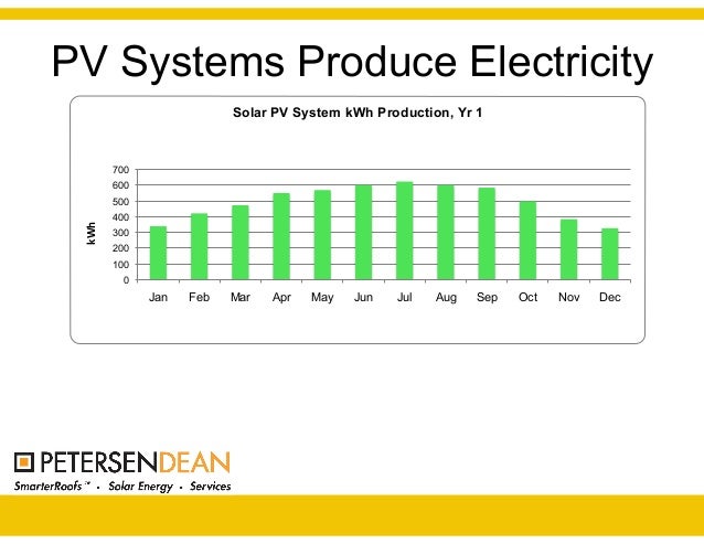 electricity $0 bill scott foothill   seminar presentation Bill cc.ppt