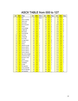 ASCII TABLE from 000 to 127




                              10
 