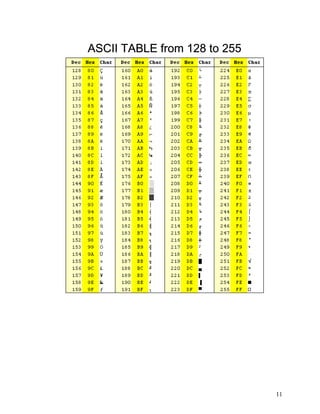 ASCII TABLE from 128 to 255




                              11
 