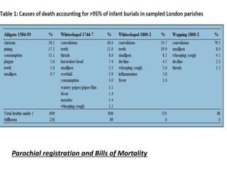 Parochial registration and Bills of Mortality
 