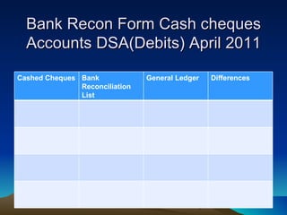 Bank Recon Form Cash cheques
  Accounts DSA(Debits) April 2011

Cashed Cheques Bank             General Ledger   Differences
               Reconciliation
               List
 